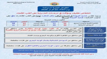 تحذير الأرصاد.. رياح محملة بالأتربة وانخفاض مرتقب في درجات الحرارة الثلاثاء المقبل